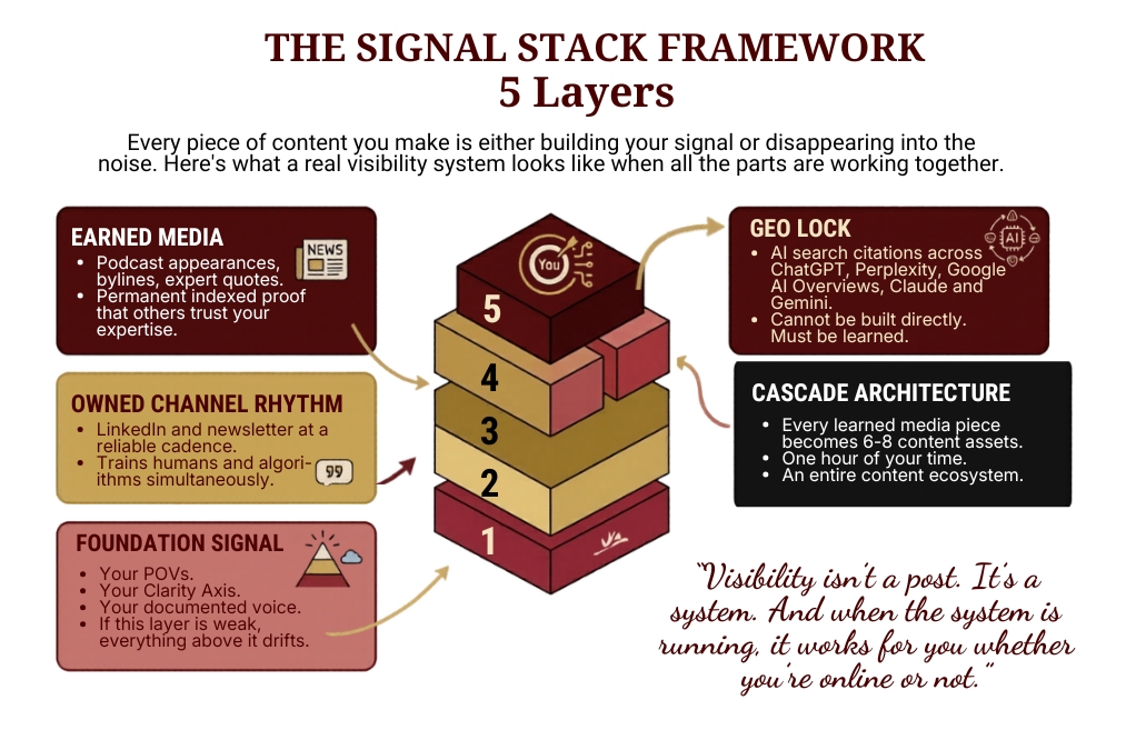 Gina Dunn, Founder of OG Solutions, explaining how to build founder authority without burnout using the Signal Stack system.